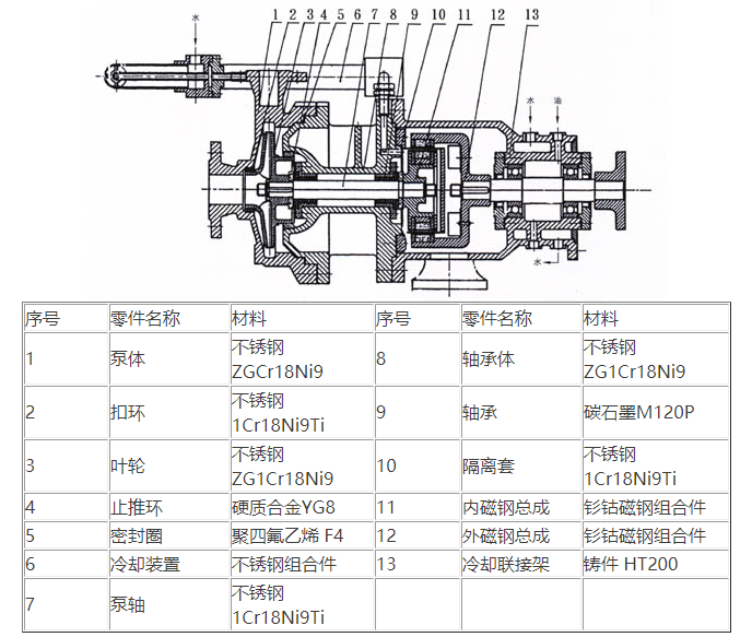 1637027143202943.jpg MT-HTP高温磁力泵结构图