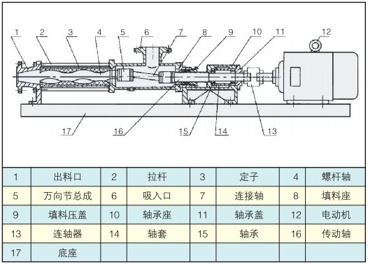 单螺杆泵的结构图